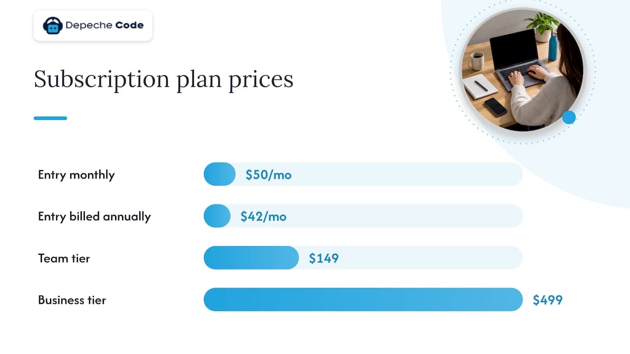 Subscription chatbot plans and listed monthly prices