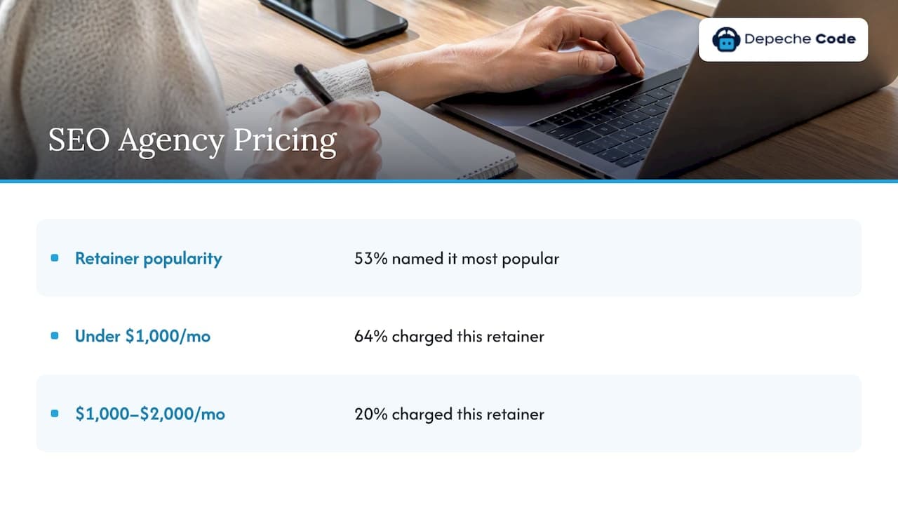 12. How do you price, and what exactly is included? — overview diagram