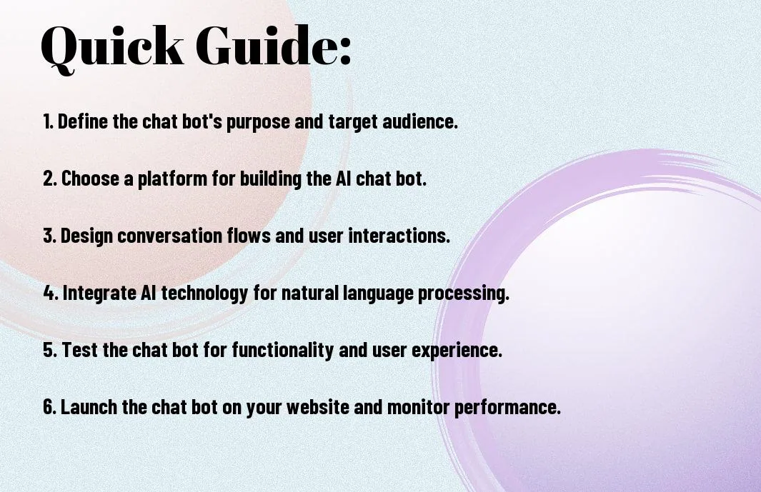 The Ultimate Guide To Creating An AI Chat Bot For Your Website 1 creating an ai chat bot for website wkb