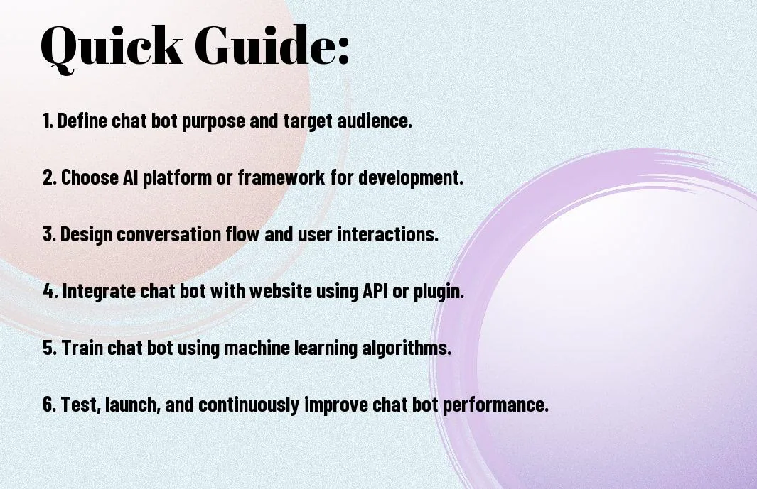 creating an ai chat bot for website zpp