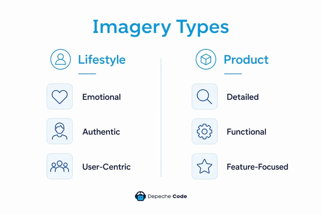 Infographic comparing lifestyle vs. product imagery types in redesign
