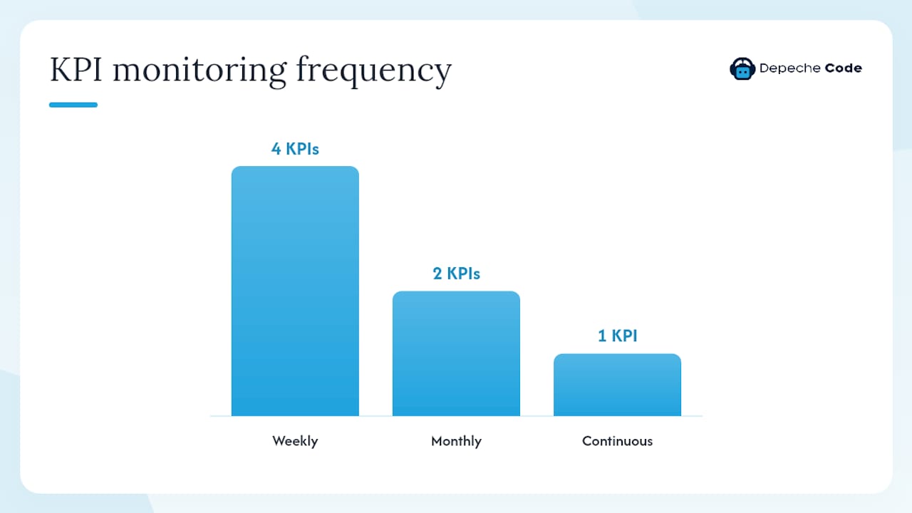 Web Presence Definition: Build and Measure Yours in 2026 2 How do you measure and maintain your web presence? â overview diagram