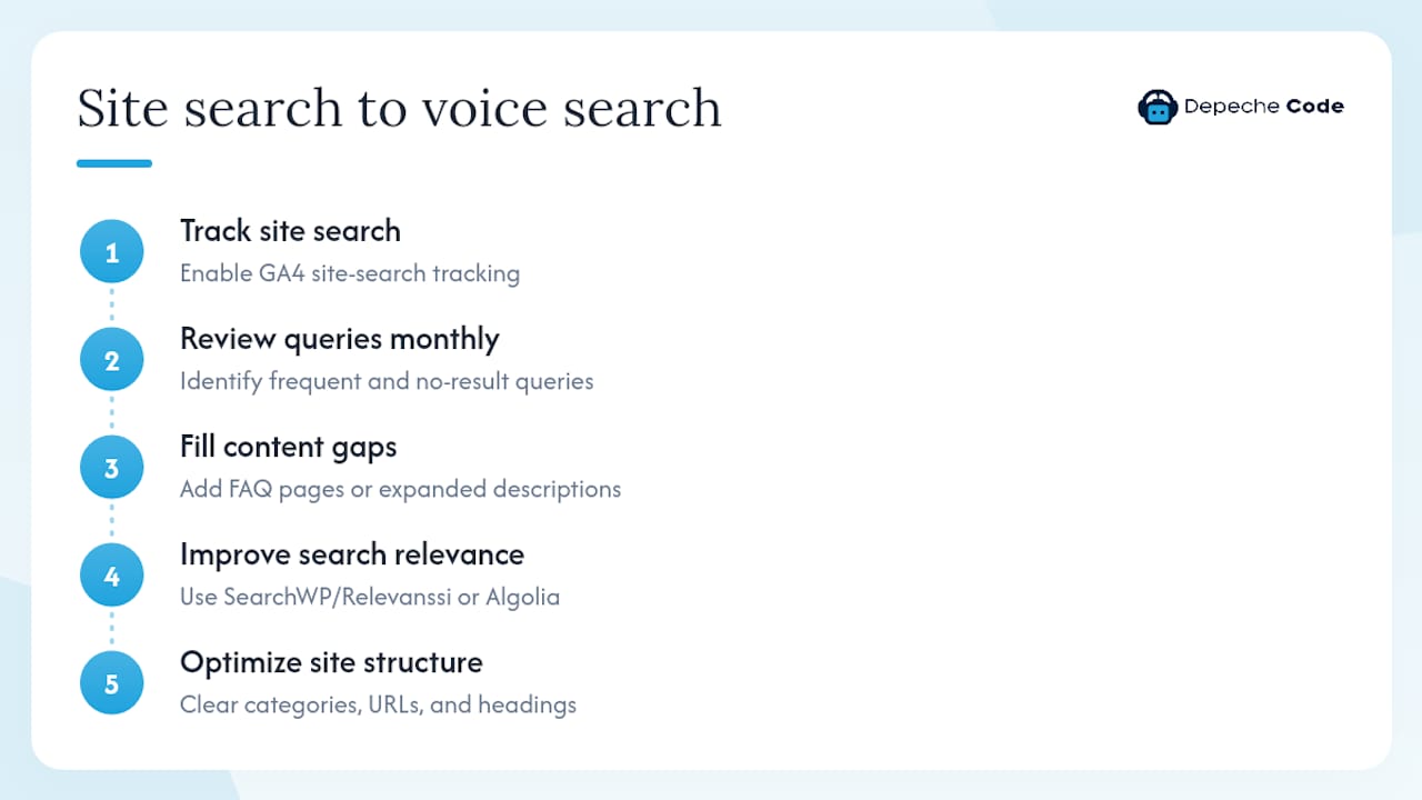 How does site search optimization connect to voice search? — overview diagram
