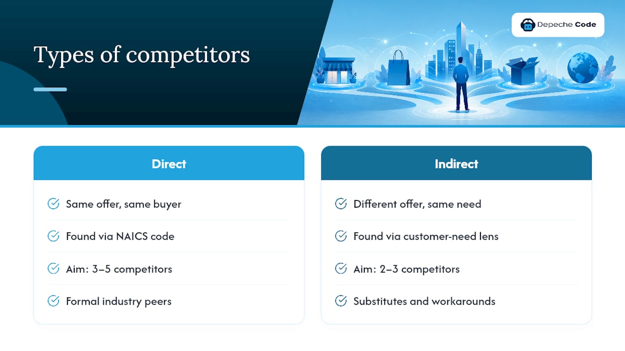 Step 1: Identify your competitors — overview diagram