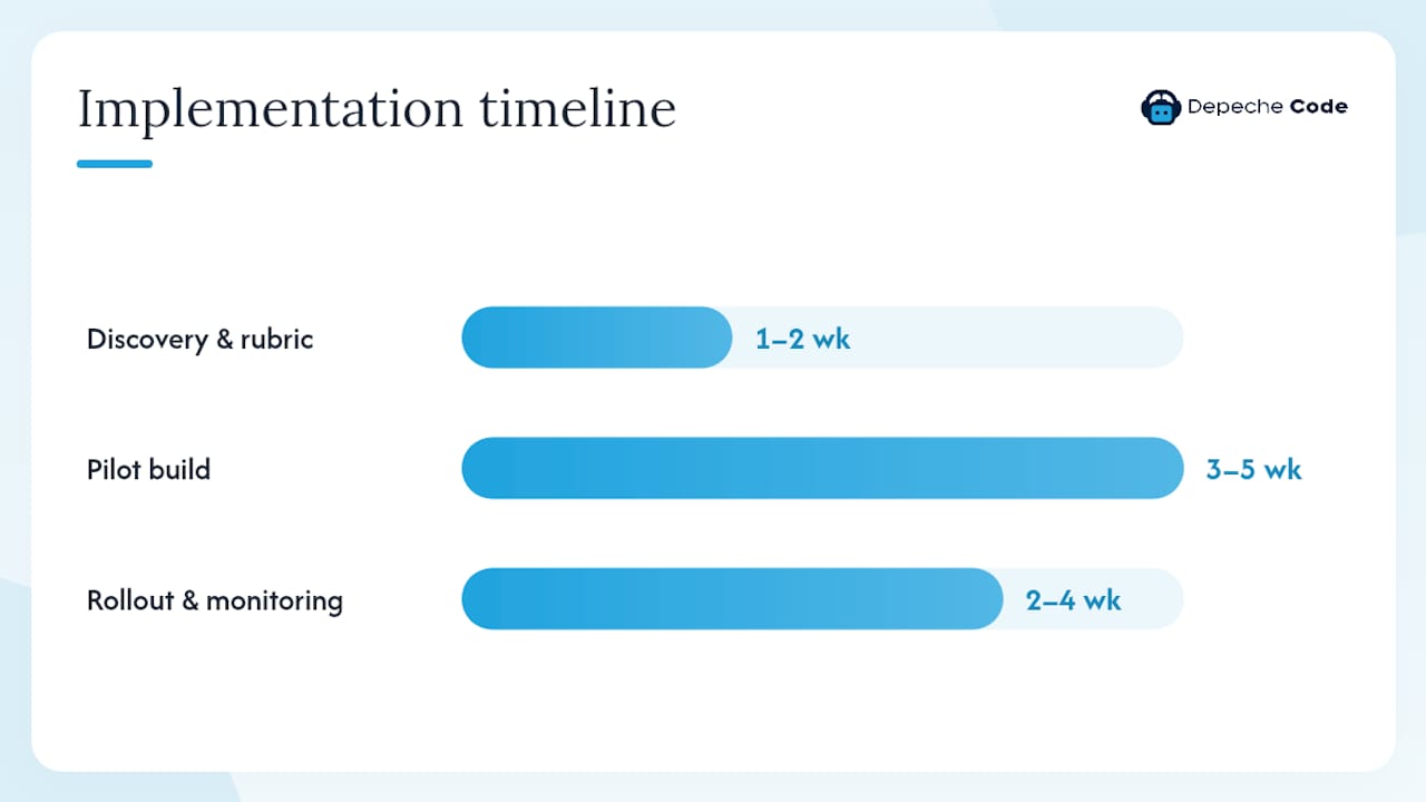 How Do You Actually Implement One? — overview diagram