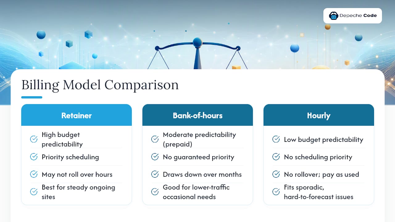 Prevent the 89% Silent Failures: Copyable Website Maintenance Contract 2 Comparison of website maintenance billing models
