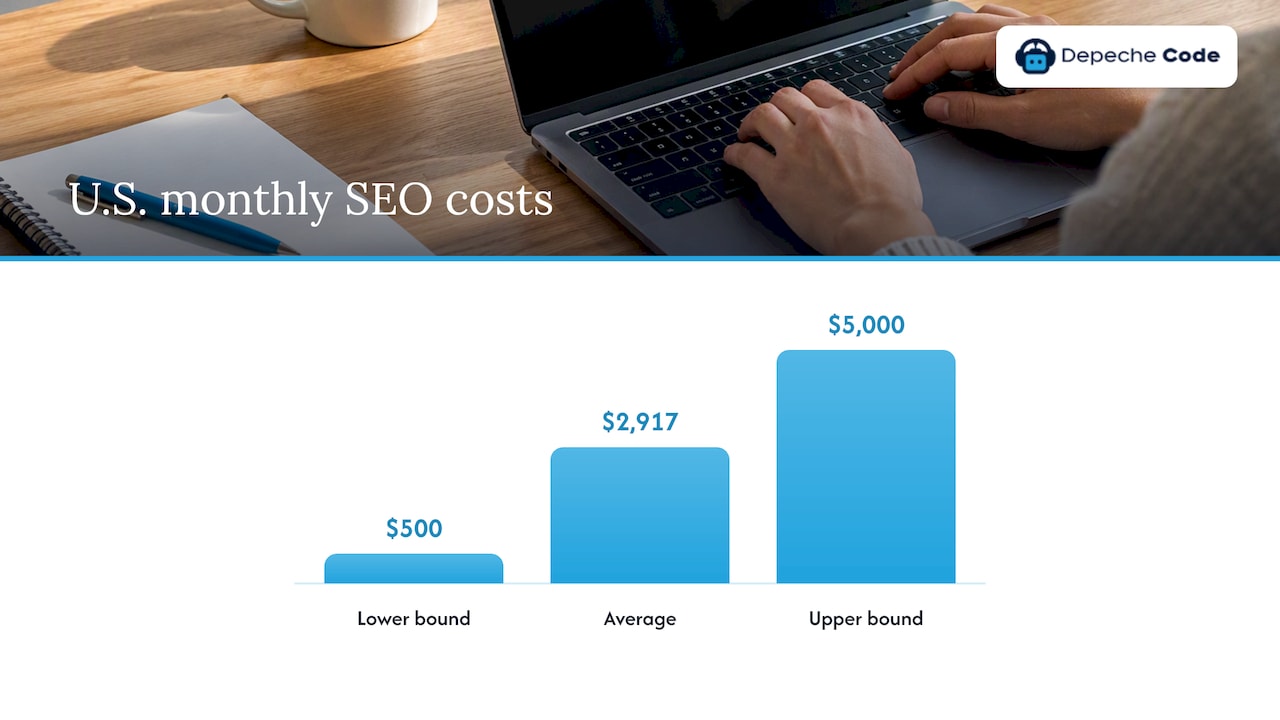 Average $2,917/Month and What It Buys: SEO Pricing in the U.S. 1 U.S. SEO monthly pricing range and average
