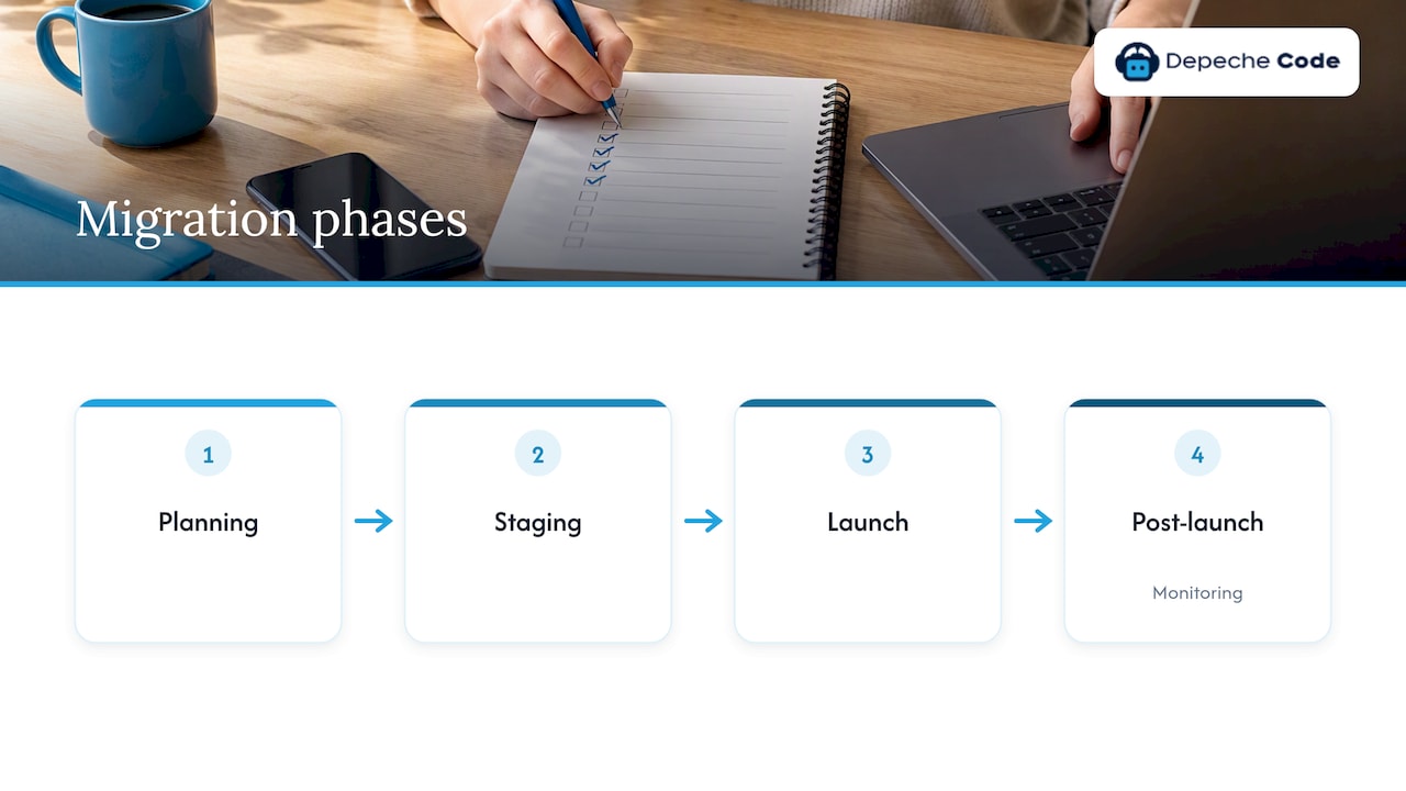 CMS Migration SEO Checklist 2026: 10 Steps to Keep Rankings 1 Four phases of a CMS migration