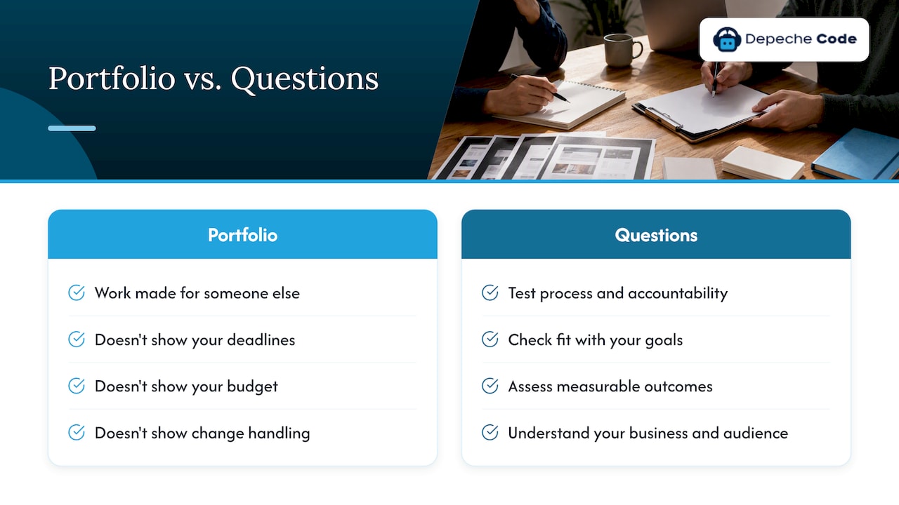 Web Developer Questions: 20 to Ask Before You Hire in 2026 1 Why the questions matter more than the portfolio — overview diagram
