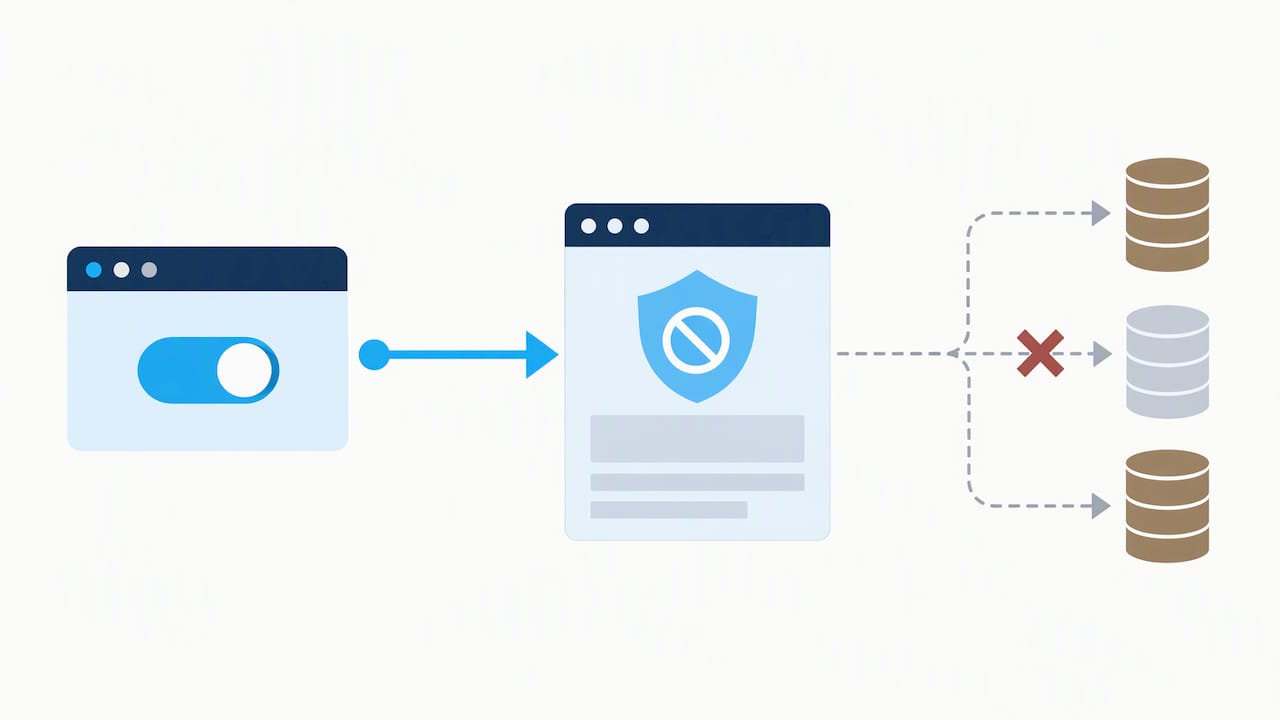 Browser privacy signal stopping a data-sharing path