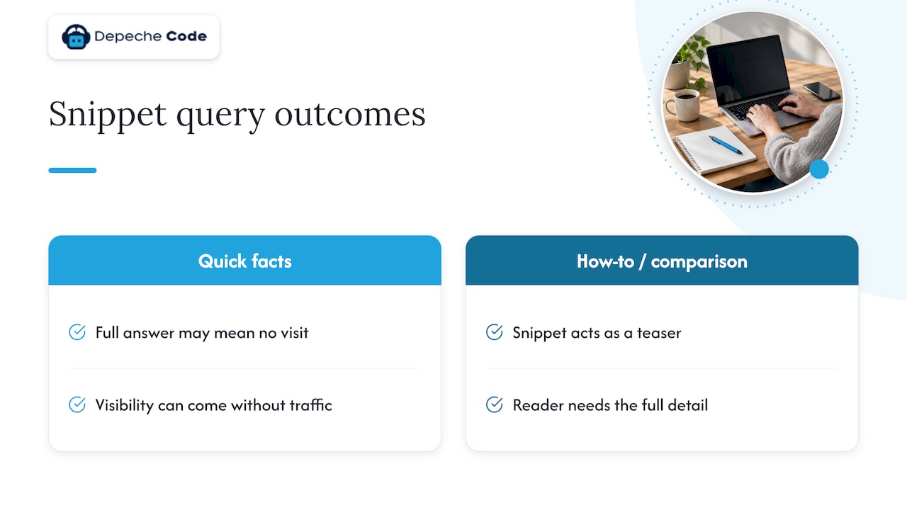Are featured snippets still worth chasing in 2026? — overview diagram